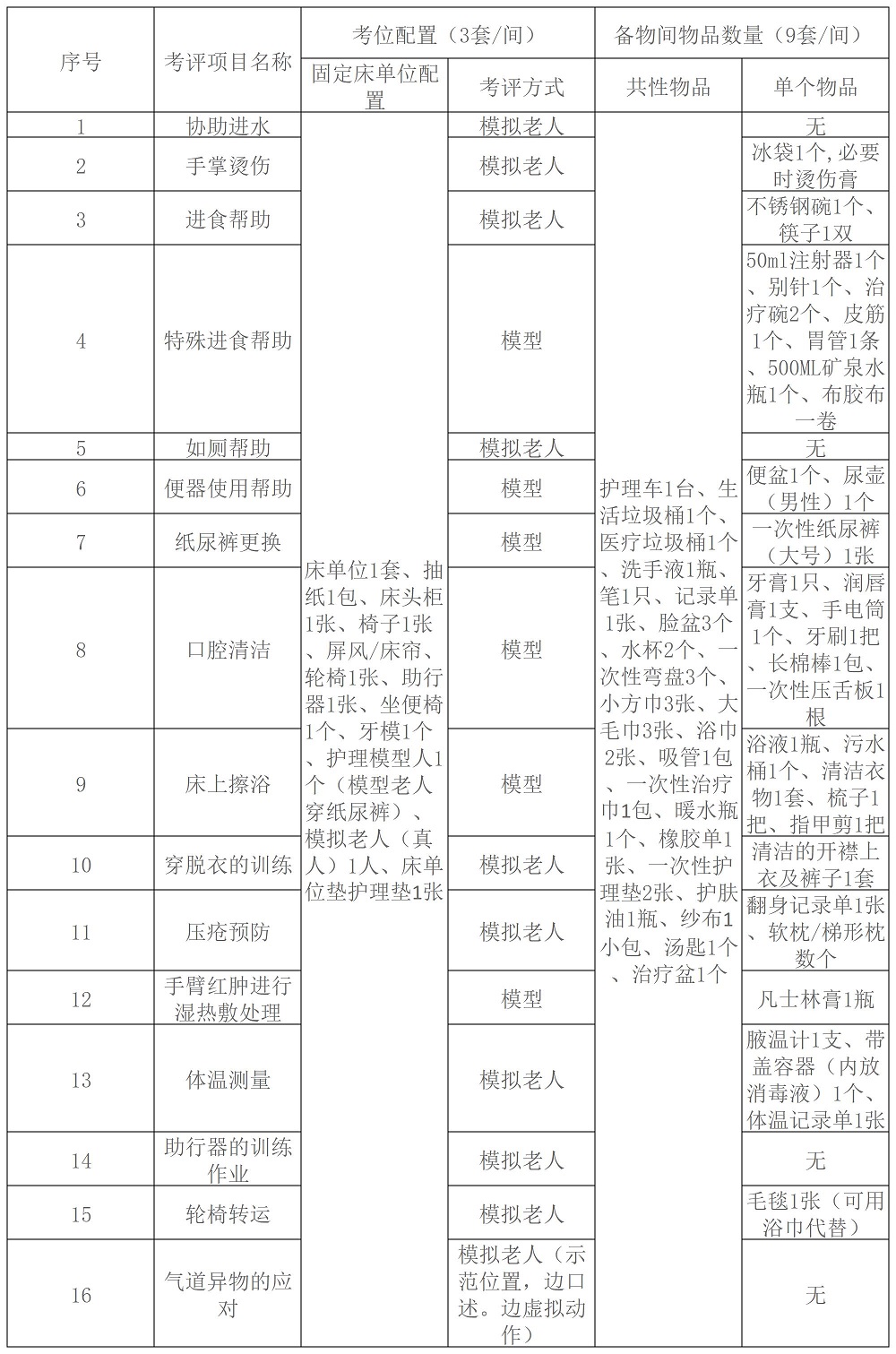 1+X老年照护（初级）16项实操考核用物一览表.jpg