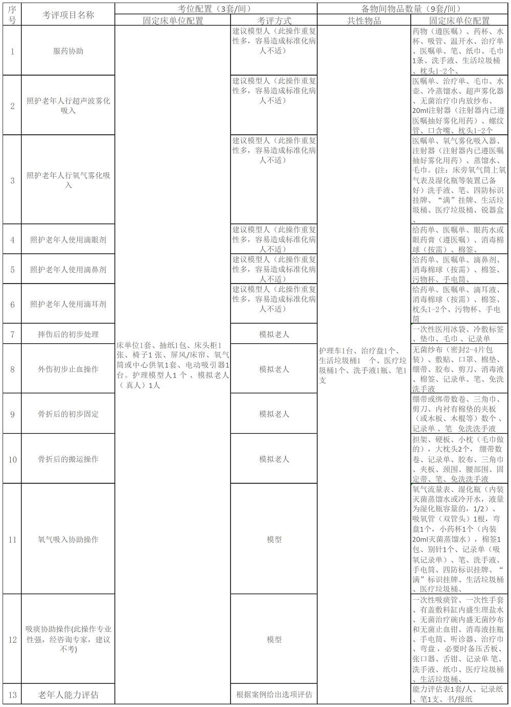 1+X老年照护（中级）13项实操考核用物一览表_AF.jpg